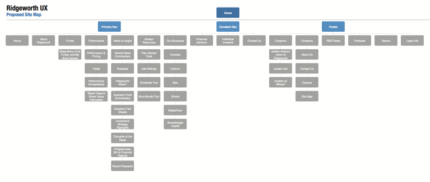 rw-new-sitemap