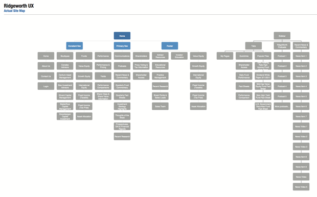 rw-old-sitemap